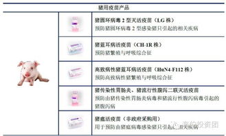 深度研讀海利生物招股說明書 獸用生物制品企業(yè)的投資價值解析
