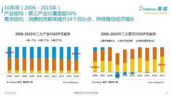 2016中國互聯(lián)網(wǎng)發(fā)展趨勢報告 網(wǎng)生內(nèi)容、網(wǎng)絡營銷與商業(yè)模式新趨勢